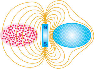 El Efecto Meissner: Un ejemplo de la invencibilidad en la fisica cuantica de la superconductividad